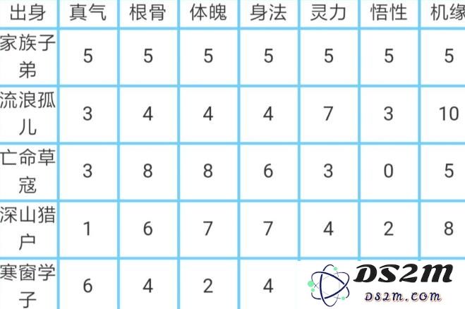 玄元剑仙的出生选择技巧与初始属性推荐指南