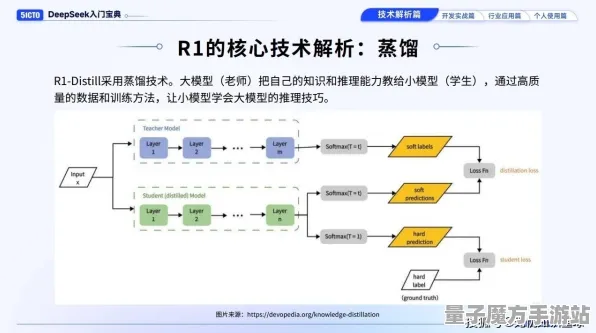 2025最新动态»脑洞大师AI技术革新，深度技术解析速看！