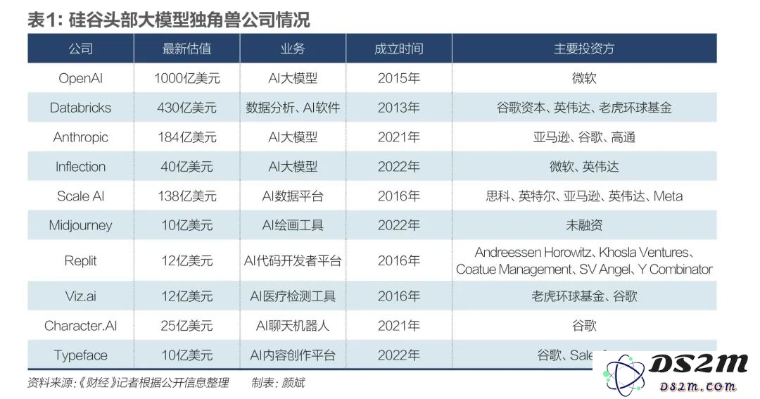 如何推动和培育更多的人工智能独角兽企业，以促进行业创新和经济发展？