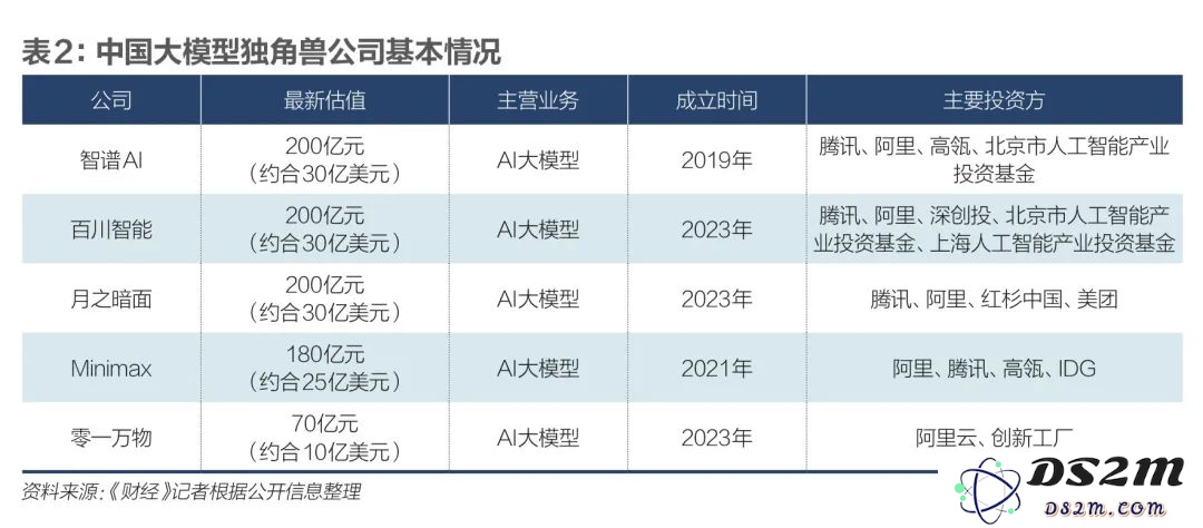 养成更多AI独角兽，该做什么？