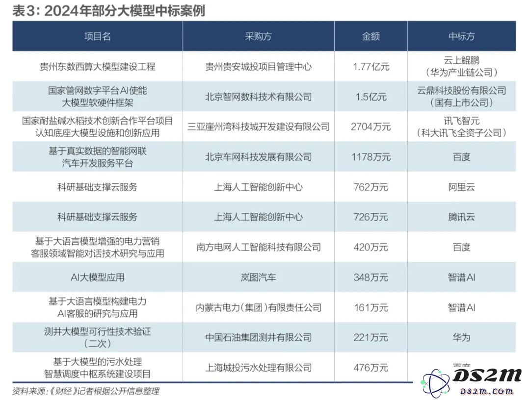 养成更多AI独角兽，该做什么？