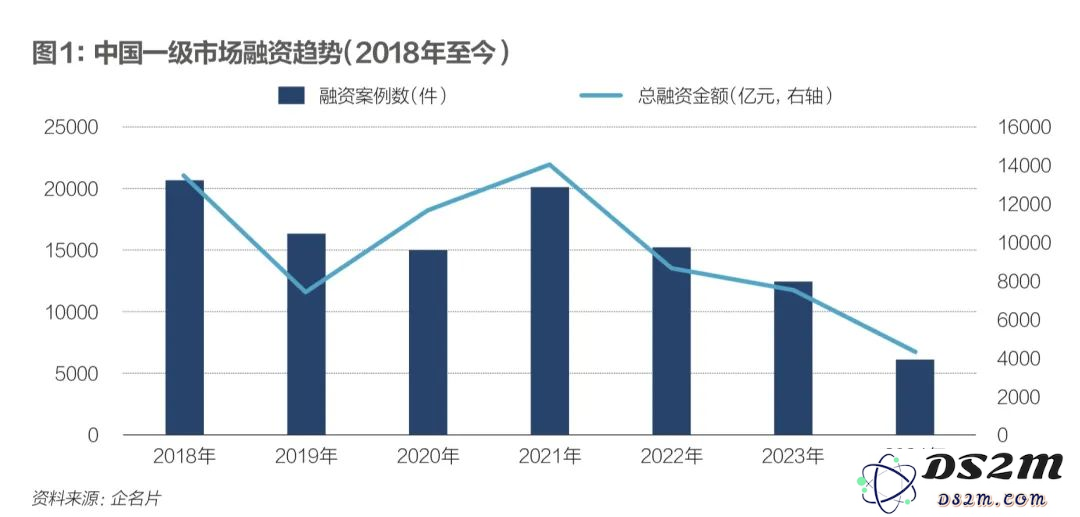 养成更多AI独角兽，该做什么？