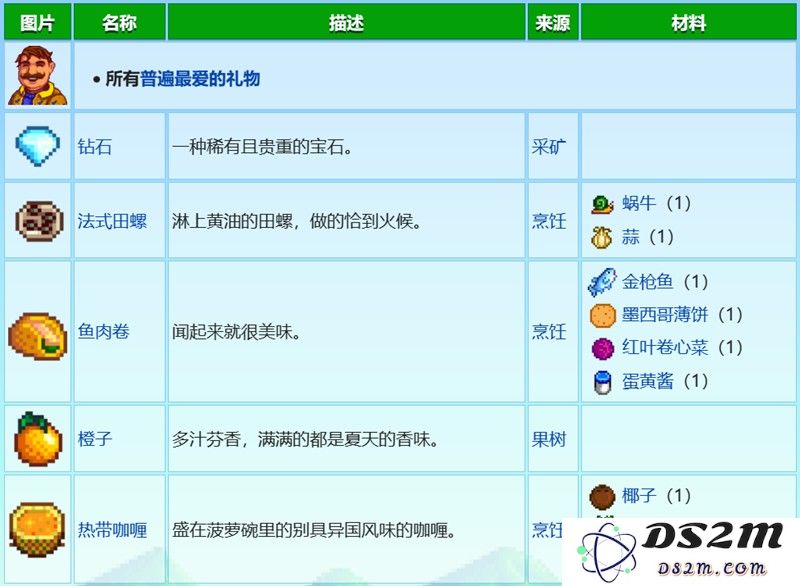 星露谷物语格斯住在哪里 格斯行程位置详细介绍：探索美食与人情！ 相约星露谷