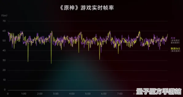 2025AI创新现场»原神动态难度调整全方位解析，玩家实测反馈报告