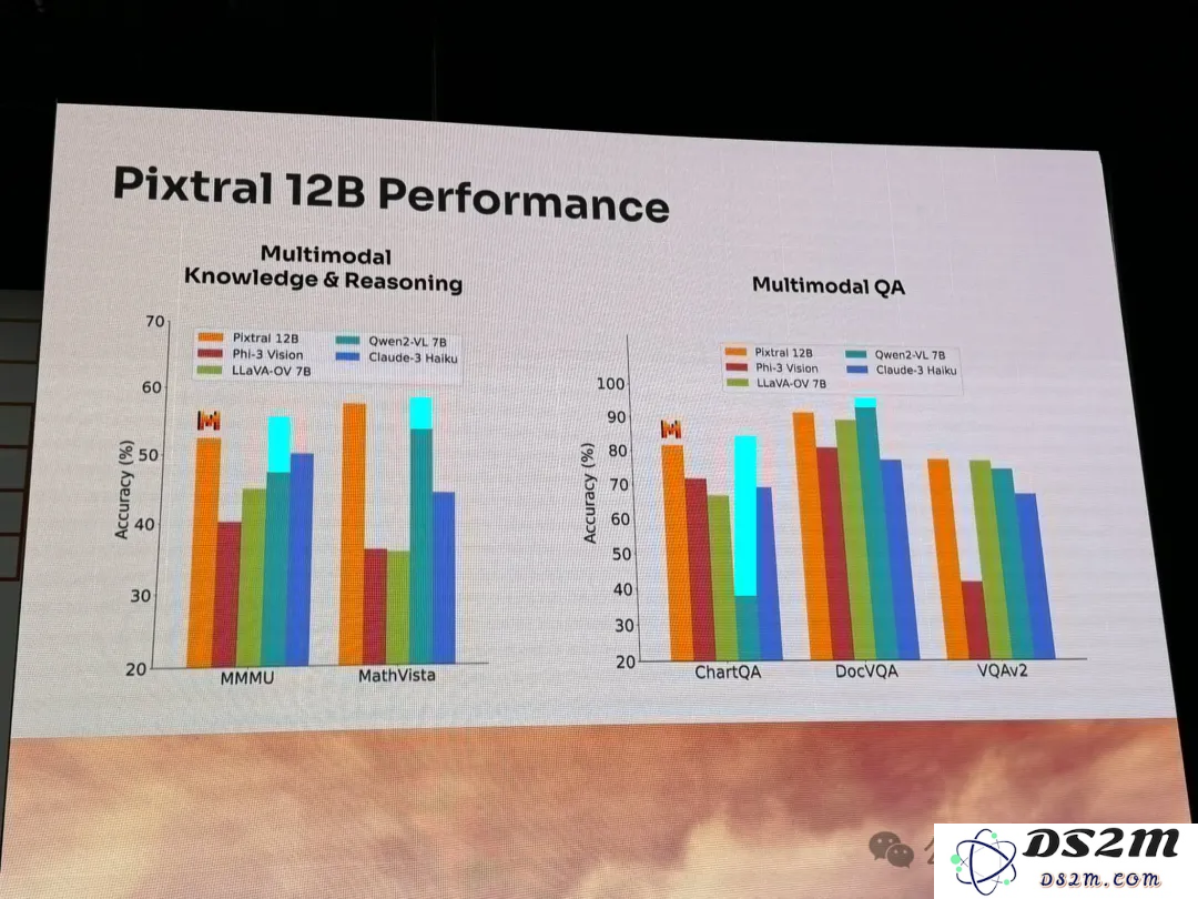 60亿AI独角兽Mistral祭出磁力链，首个多模态Pixtral 12B登场！但被大佬曝出评测造假
