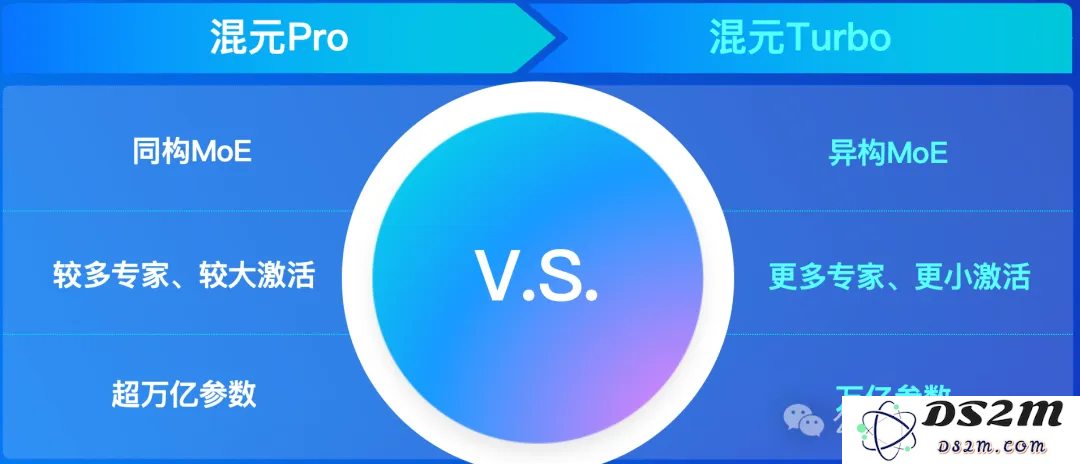 腾讯全新万亿参数异构MoE正式上线，详尽技术细节首次揭秘！权威评测显示其在国内首屈一指，实力直逼GPT-4o