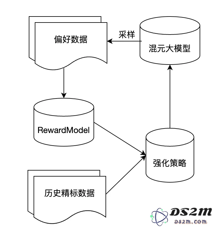 腾讯最新万亿参数异构MoE上线，技术细节首次曝光！权威评测国内第一，直逼GPT-4o