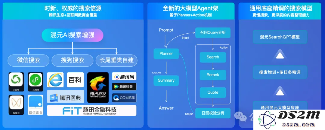 腾讯最新万亿参数异构MoE上线，技术细节首次曝光！权威评测国内第一，直逼GPT-4o
