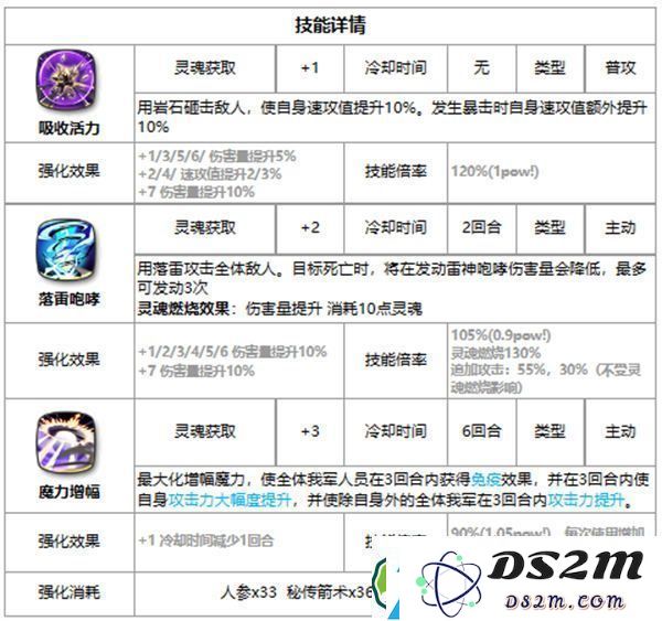 第七史诗薇薇安好用吗
