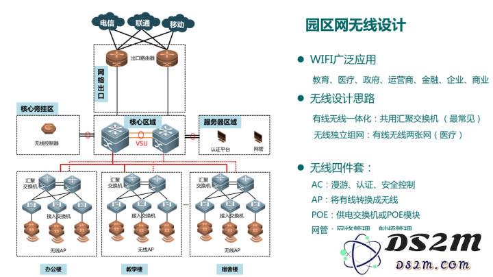 5G 网络和现在 iPhone 使用的 Wi-Fi 有什么区别？速度会更快吗？