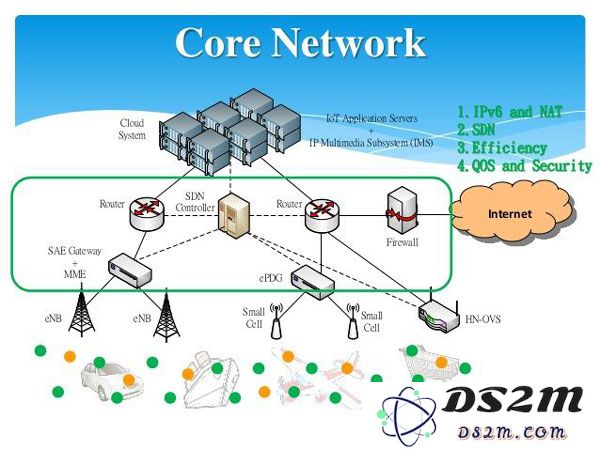 5G 网络和现在 iPhone 使用的 Wi-Fi 有什么区别？速度会更快吗？