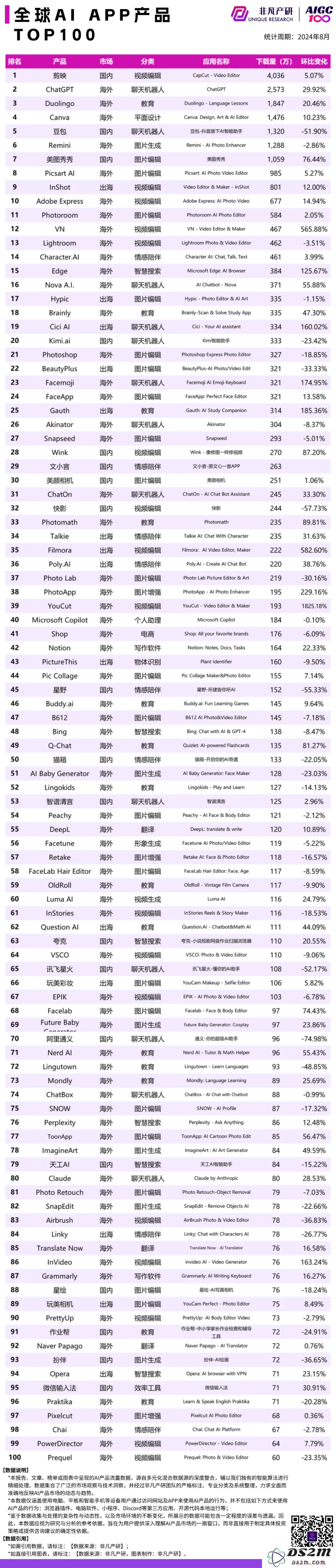 高盛你错了，ChatGPT稳步增长