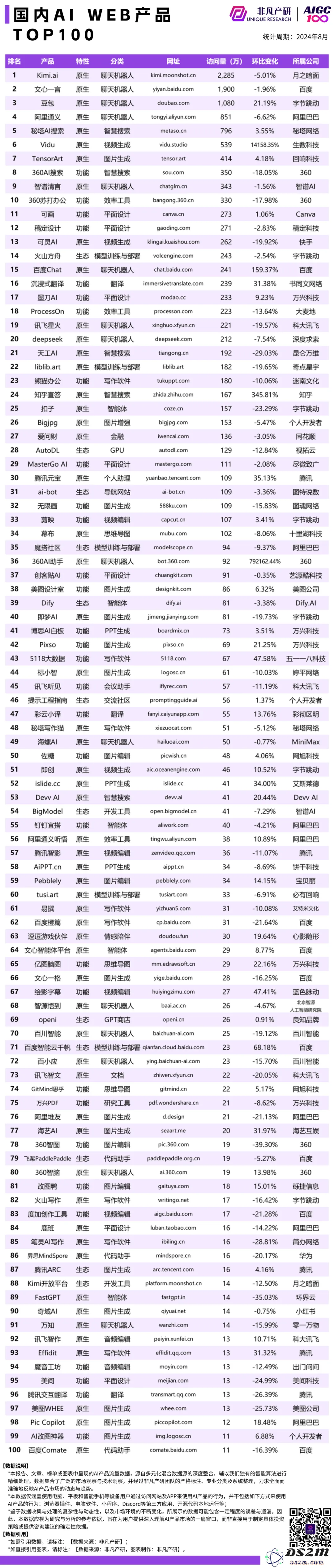 高盛你错了，ChatGPT稳步增长