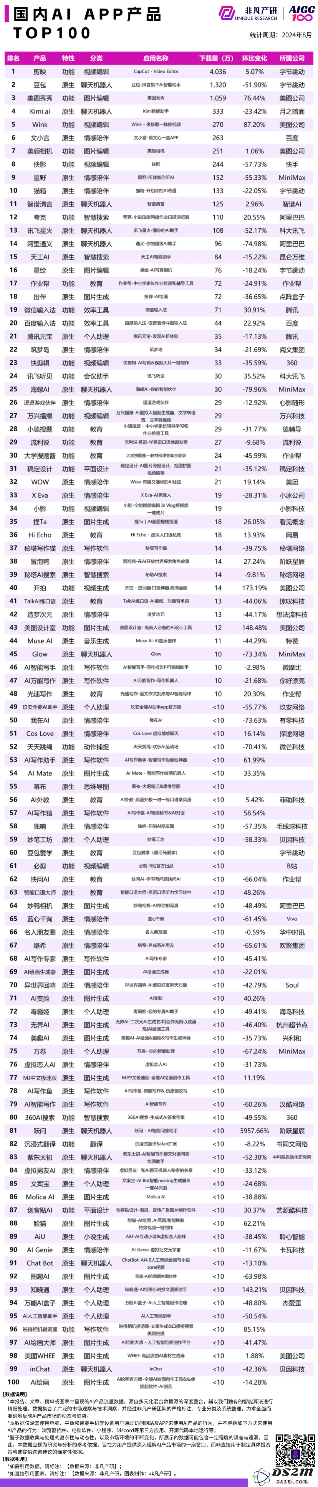 高盛你错了，ChatGPT稳步增长