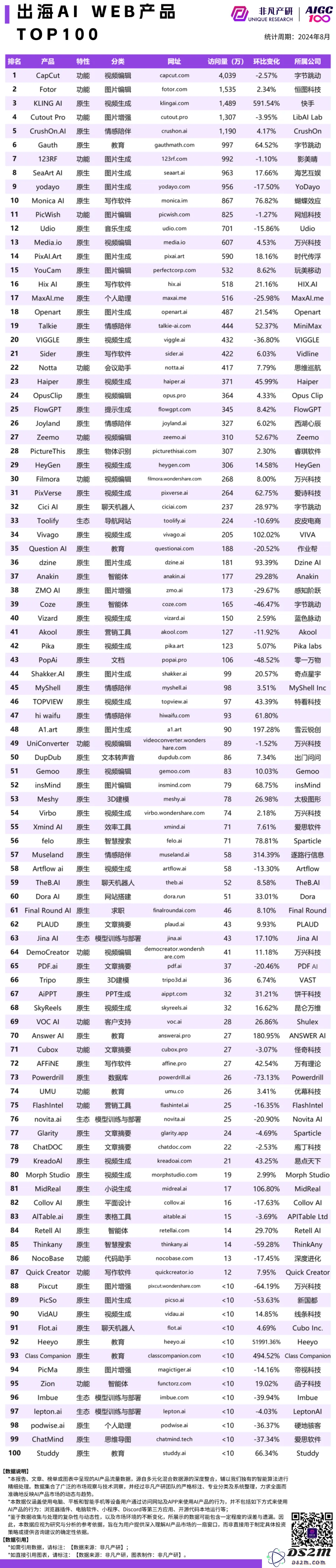 高盛你错了，ChatGPT稳步增长