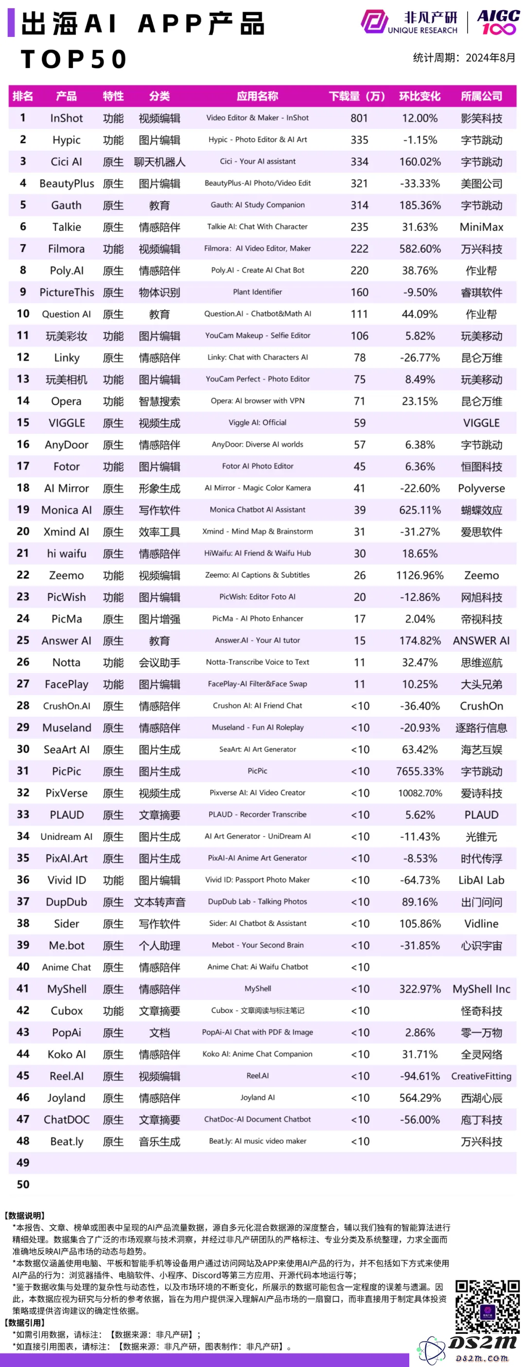 高盛你错了，ChatGPT稳步增长