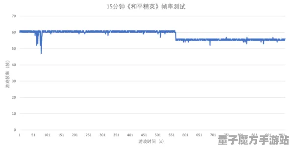 《和平精英》2025硬件革命！帧率突破独家内幕消息