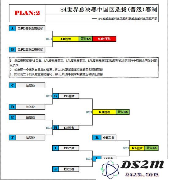 英雄联盟第四届全球总冠军赛的赛制规则与比赛安排探讨