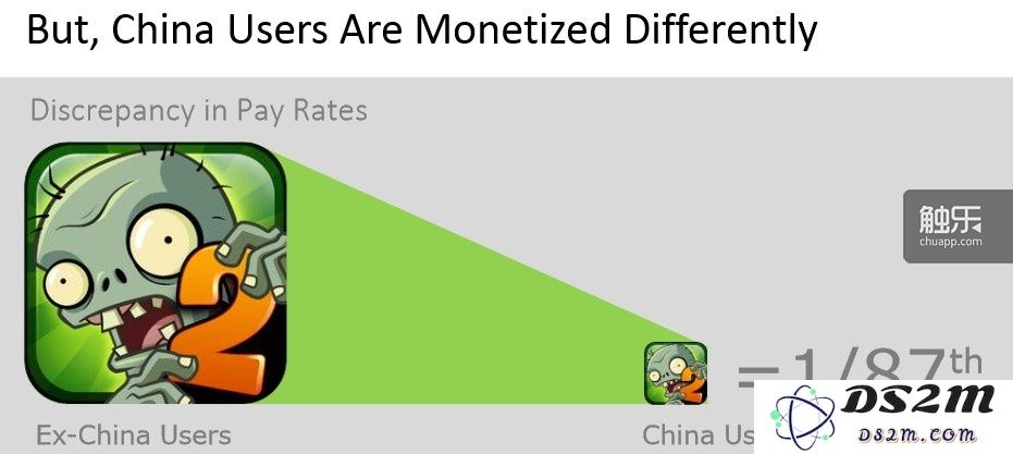 刘琨：EA Mobile在市场竞争中的战略选择和未来发展方向探讨