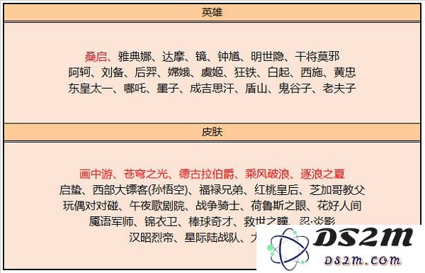 《王者荣耀》4月碎片商店皮肤更新一览：炫酷外观！魅力无穷