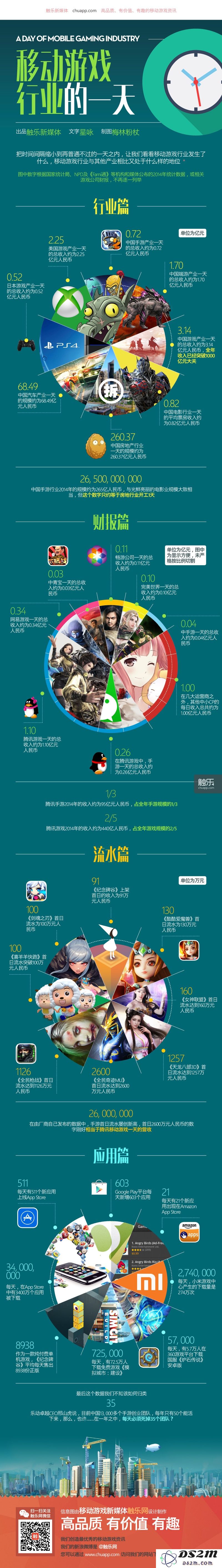 信息图解：一整天内移动游戏行业的动态与趋势观察