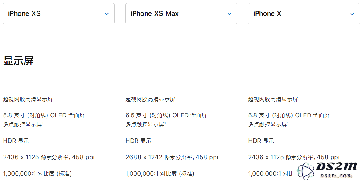 探讨为何在 iPhone XS 上设置黑色壁纸能够显著提升电池续航效果的原因