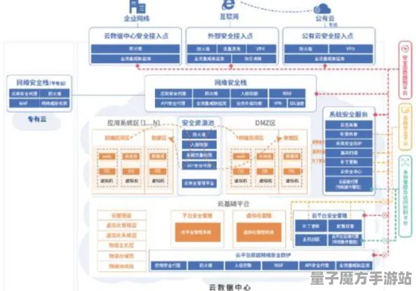 2025游戏AI突破丨英雄联盟手游如何实现场景生成技术？实测数据曝光