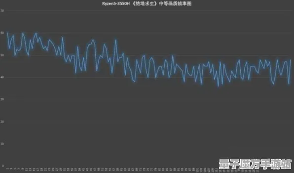 2025最新动态»球球冲刺帧率突破，深度技术解析速看！