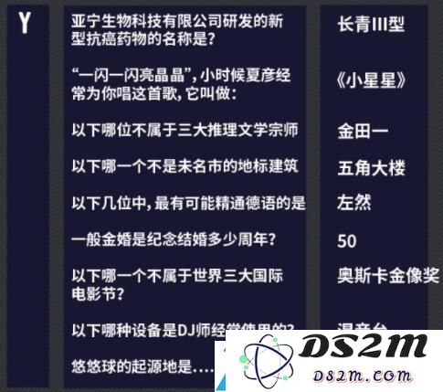 未定事件簿燃动潮流夜问题答案大全最新