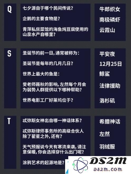 未定事件簿燃动潮流夜问题答案大全最新