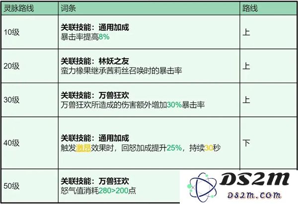 龙石战争茜莉丝技能属性及搭配推荐