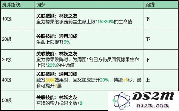 龙石战争茜莉丝技能属性及搭配推荐