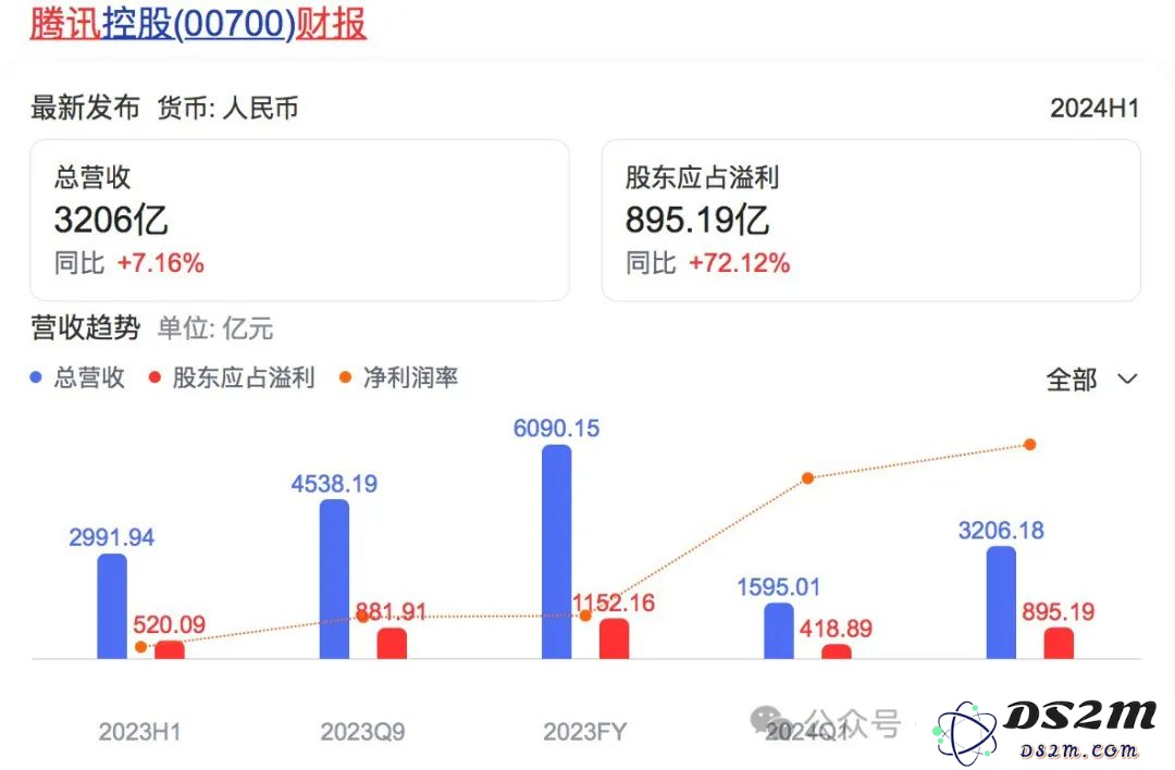 一年过去了，AIGC领域的各大上市公司发展如何？