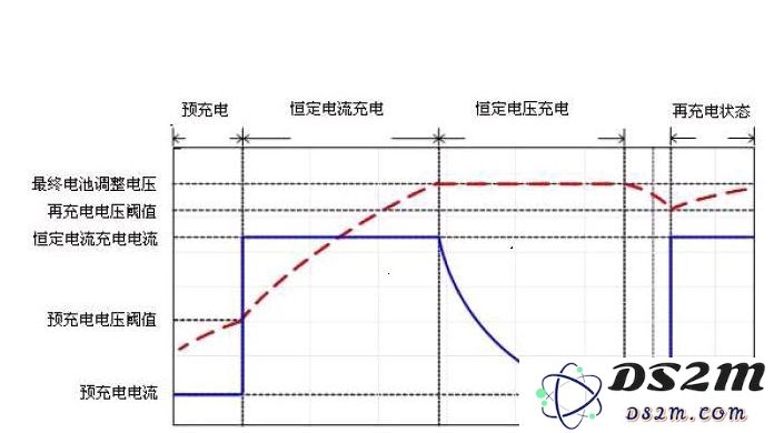 为什么 iPhone 充电从 99% 到 100% 时特别慢？是电池故障吗？