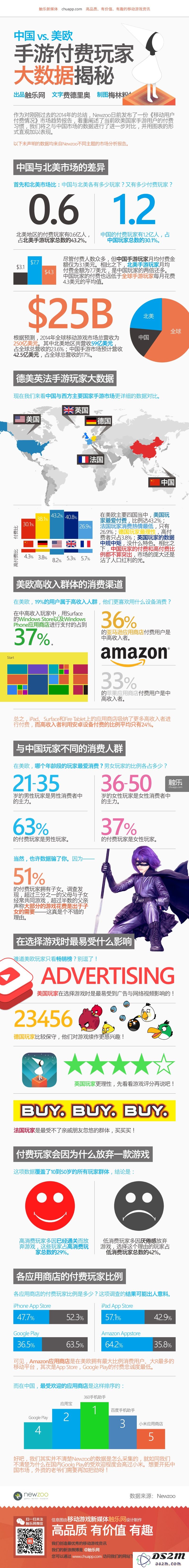 中美欧手游付费玩家大数据对比分析：消费习惯与市场趋势的深度探讨