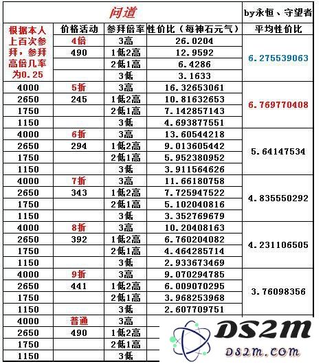 傲世西游问道如何划算之元气获取详解