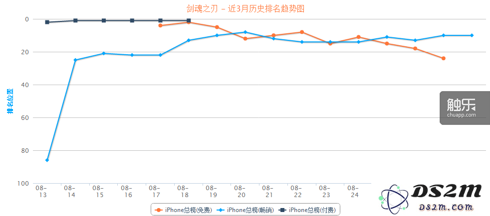 《剑魂之刃》：优秀的核心玩法，其他方面的表现是否令人满意？