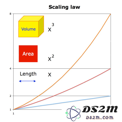 张俊林：探索OpenAI o1的核心价值及其在强化学习中的Scaling Law应用