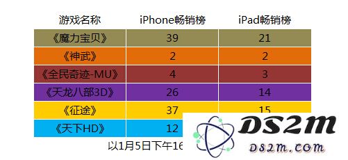 从端游IP到手游的逆袭之路，是否仅仅是一时的热潮而已？