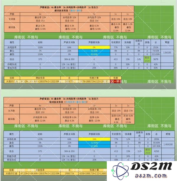 鸣潮布兰特声骸选择攻略分享 如何挑选合适的布兰特声骸推荐与建议[多图]