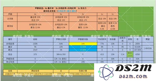 鸣潮布兰特声骸如何选择 布兰特声骸选择选择推荐[多图]图片4