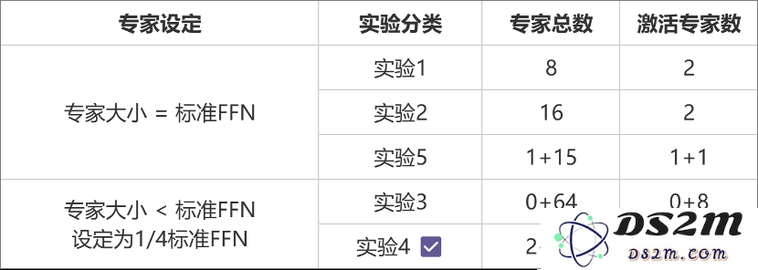 中国最大开源MoE模型，255B参数无条件免费商用，元象发布