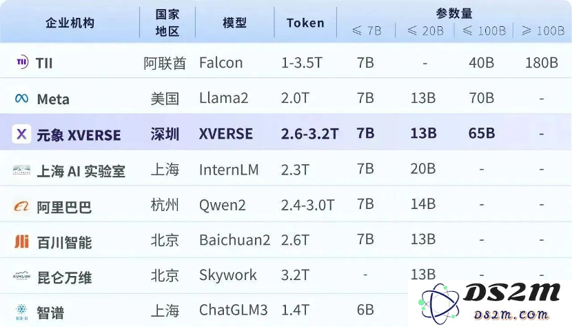 中国最大开源MoE模型，255B参数无条件免费商用，元象发布