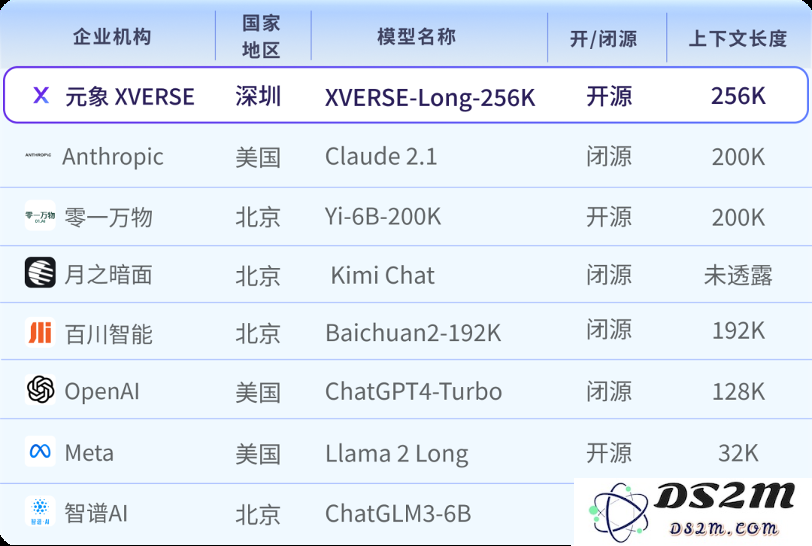中国最大开源MoE模型，255B参数无条件免费商用，元象发布
