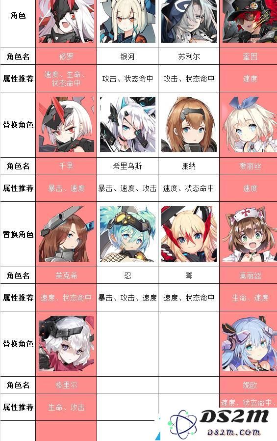 机动战姬聚变应许之地怎么打