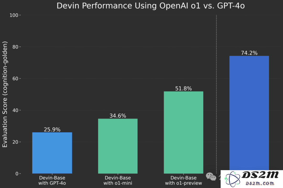 o1完整思维链成OpenAI头号禁忌！问多了等着封号吧