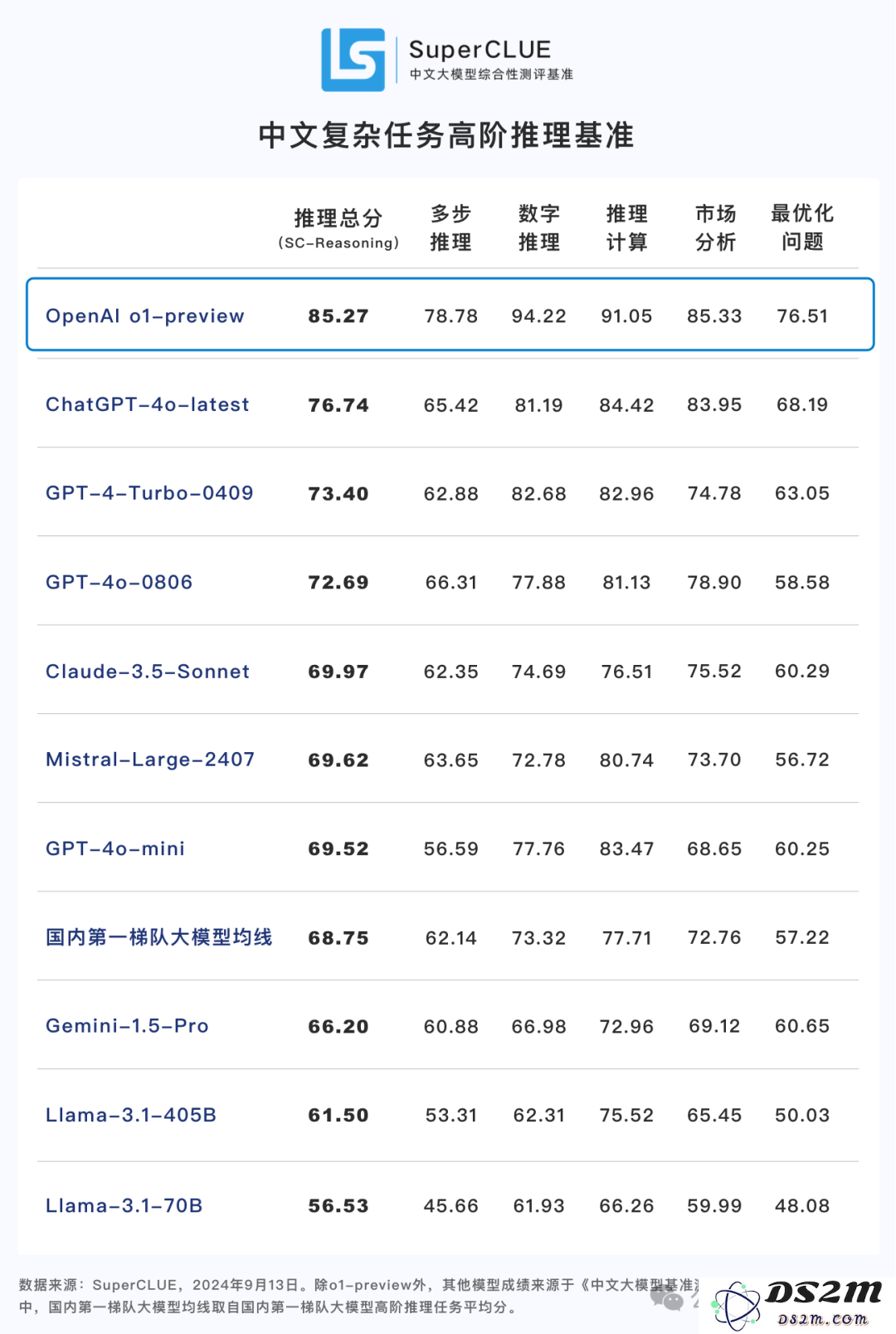 o1完整思维链成OpenAI头号禁忌！问多了等着封号吧
