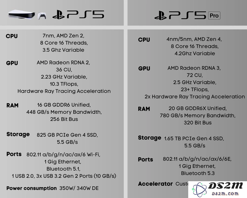 PS5Pro的高价，包含了玩家被迫上缴的“AI税”？