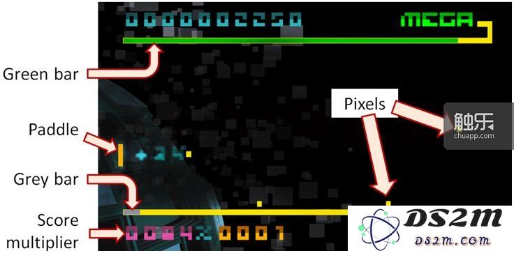 在论文里两位研究者使用《Bit.Trip Beat》作为实验对象来研究操作差异