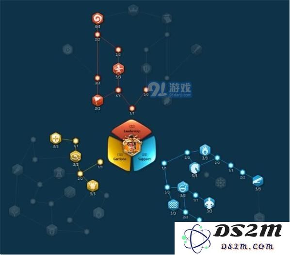 万国觉醒武则天天赋怎么加点